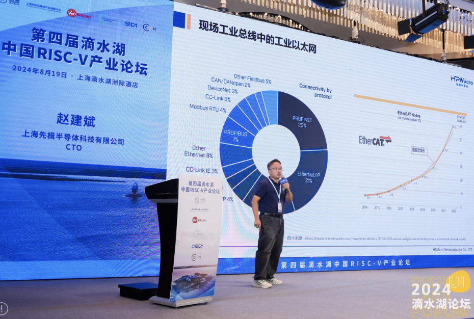 先楫趙建斌：HPM6E00系列，真正填補國產(chǎn)EtherCAT空白