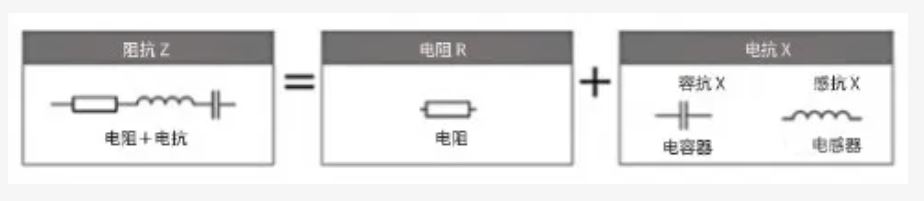 什么是電抗？電路中電流流動的阻礙