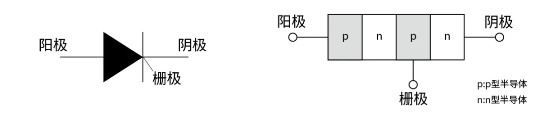 電子技術如何助力高鐵節(jié)能？