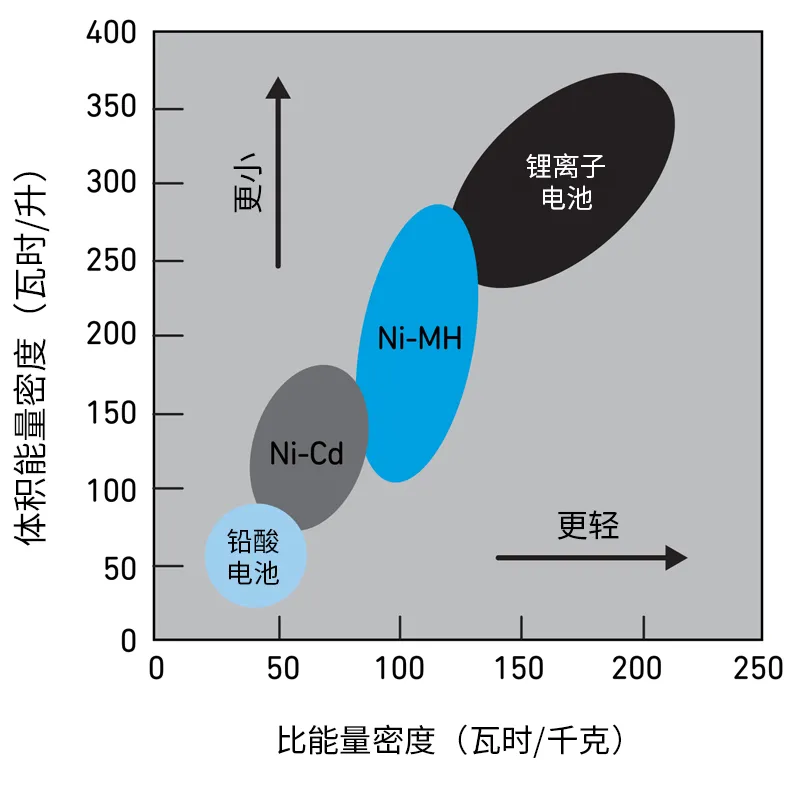 Qorvo BMS創(chuàng)新解決方案助力精準SOC和SOH監(jiān)測，應對鋰離子電池挑戰(zhàn)