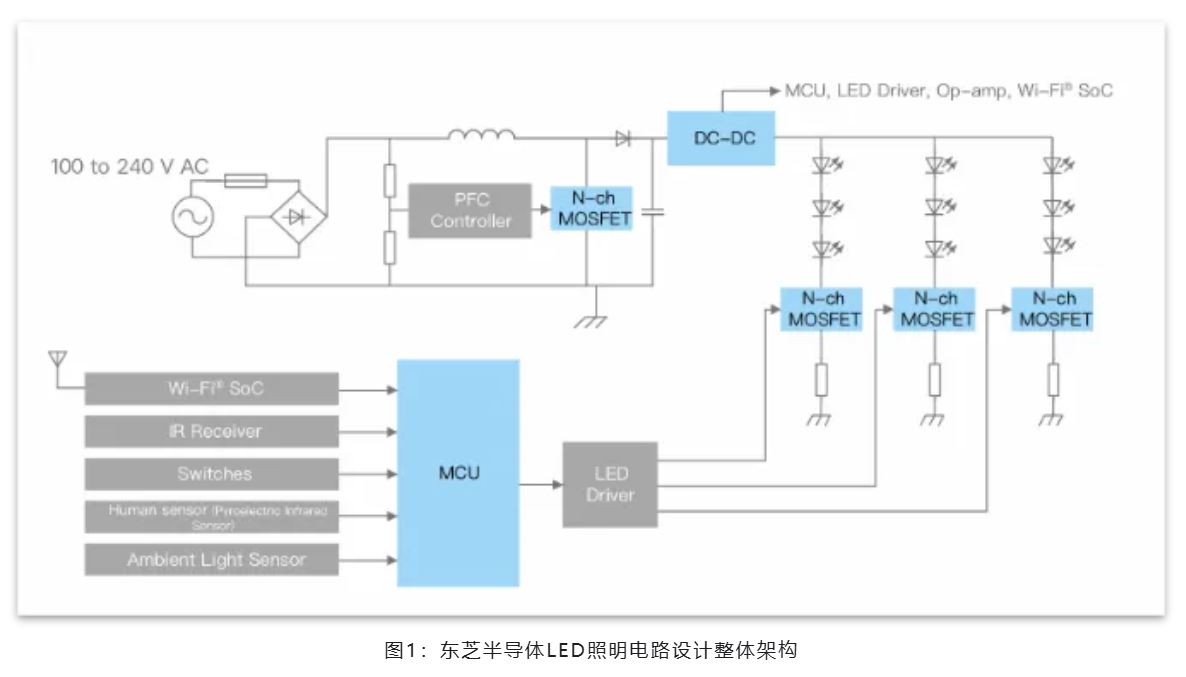 能效革命 智控未來(lái)，LED照明產(chǎn)業(yè)駛向千億級(jí)快車(chē)道