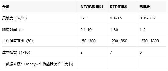 熱敏電阻技術(shù)全景解析：原理、應(yīng)用與供應(yīng)鏈戰(zhàn)略選擇