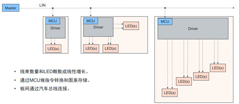 艾邁斯歐司朗OSP協(xié)議，用光解鎖座艙照明交互新維度