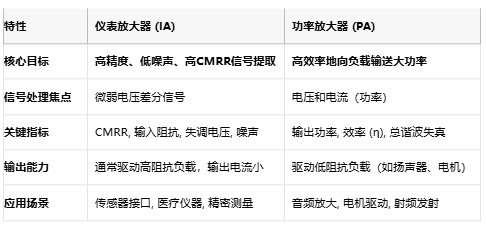 儀表放大器如何成為精密測(cè)量的幕后英雄？