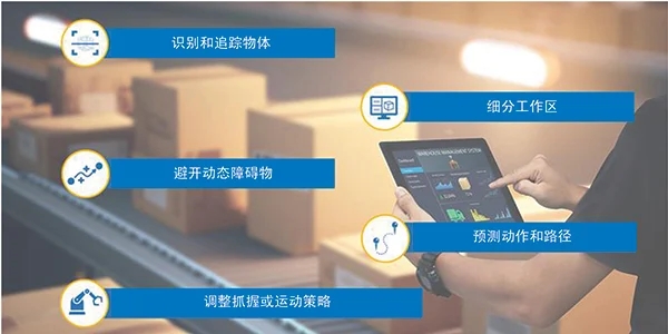 智能運動控制三要素：AI、立體視覺與邊緣計算的融合