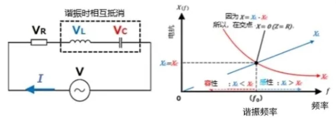 什么是電抗？電路中電流流動的阻礙