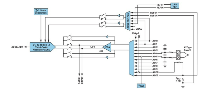 告別笨重:集成SoC技術(shù)正在重塑4-20mA智能變送器的未來形態(tài) 告別笨重:集成SoC技術(shù)正在重塑4-20mA智能變送器的未來形態(tài)