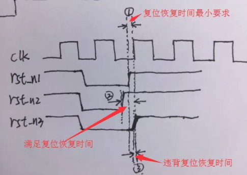 復(fù)位電路很簡(jiǎn)單，但卻有很多門道