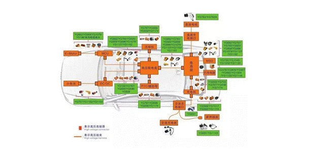 800V架構(gòu)下，給連接器帶來了哪些“改變”？