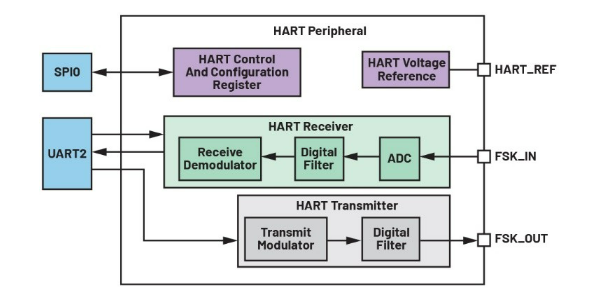 告別笨重:集成SoC技術(shù)正在重塑4-20mA智能變送器的未來形態(tài) 告別笨重:集成SoC技術(shù)正在重塑4-20mA智能變送器的未來形態(tài)