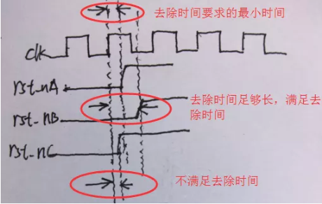 復(fù)位電路很簡(jiǎn)單，但卻有很多門道