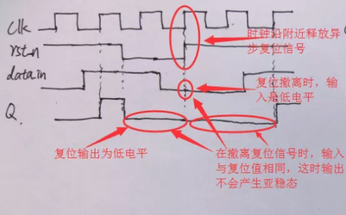 復(fù)位電路很簡(jiǎn)單，但卻有很多門道