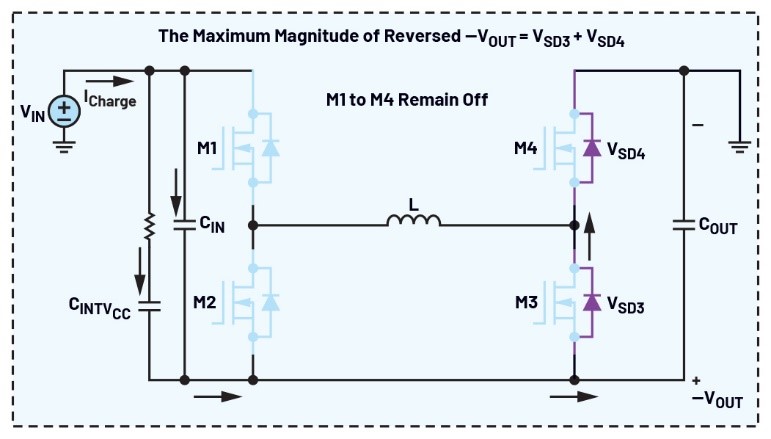 告別拓?fù)渫讌f(xié)！四開(kāi)關(guān)μModule穩(wěn)壓器在車載電源的實(shí)戰(zhàn)演繹