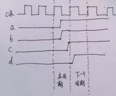 復(fù)位電路很簡(jiǎn)單，但卻有很多門道