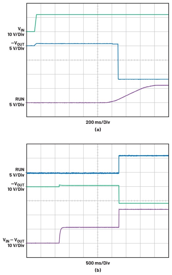 告別拓?fù)渫讌f(xié)！四開(kāi)關(guān)μModule穩(wěn)壓器在車載電源的實(shí)戰(zhàn)演繹