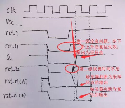 復(fù)位電路很簡(jiǎn)單，但卻有很多門道