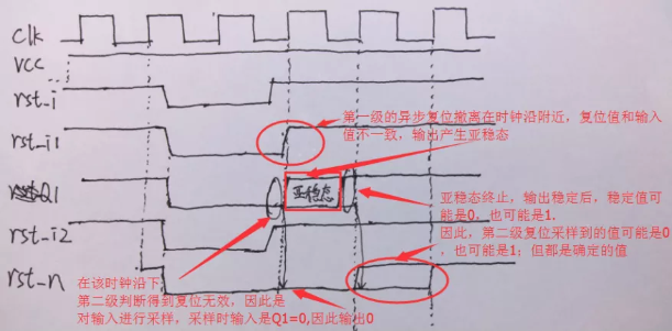 復(fù)位電路很簡(jiǎn)單，但卻有很多門道