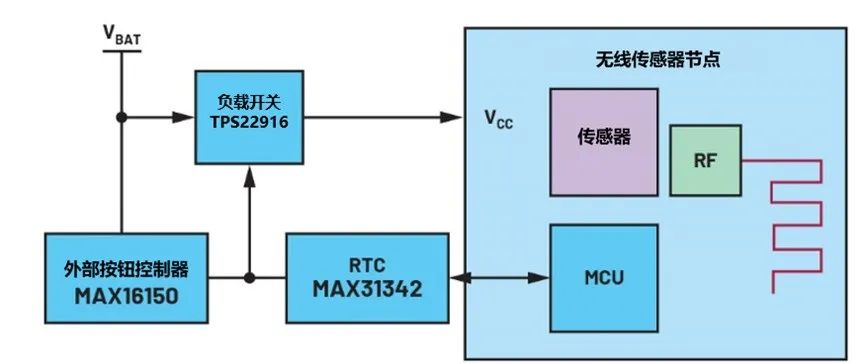 讓IoT傳感器節(jié)點(diǎn)更省電：一種新方案，令電池壽命延長20%！