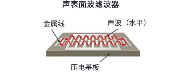 用于5G的射頻濾波器、其制造挑戰(zhàn)和解決方案