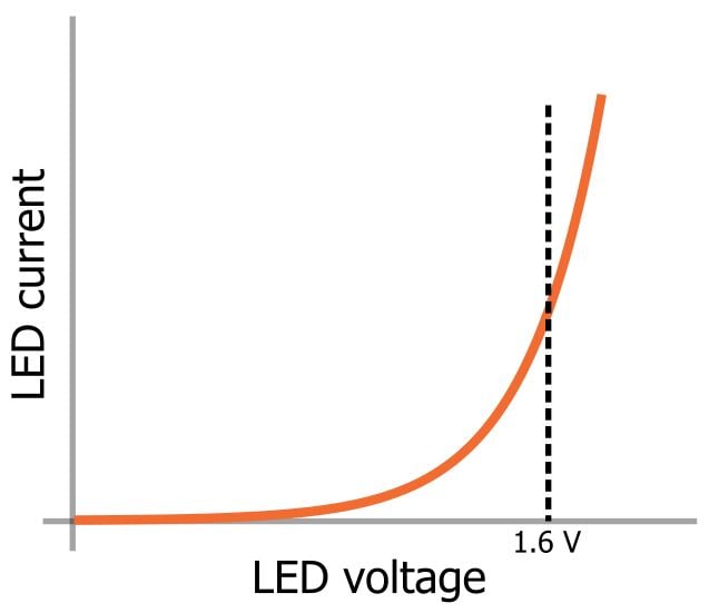 LED 陣列：一個(gè)電阻器還是多個(gè)？