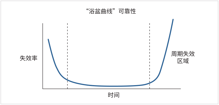 如何用4200A-SCS進(jìn)行晶圓級可靠性測試？