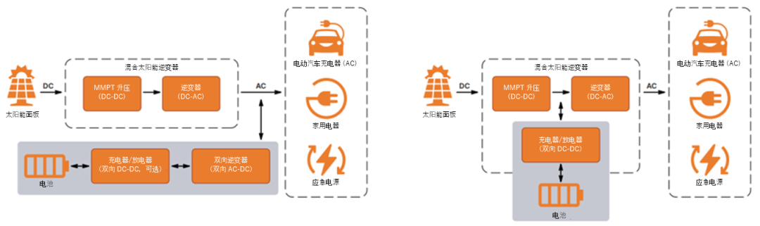 如何通過SiC增強(qiáng)電池儲(chǔ)能系統(tǒng)？
