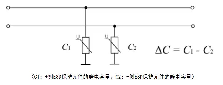 選擇合適的ESD保護(hù)元件有多重要？