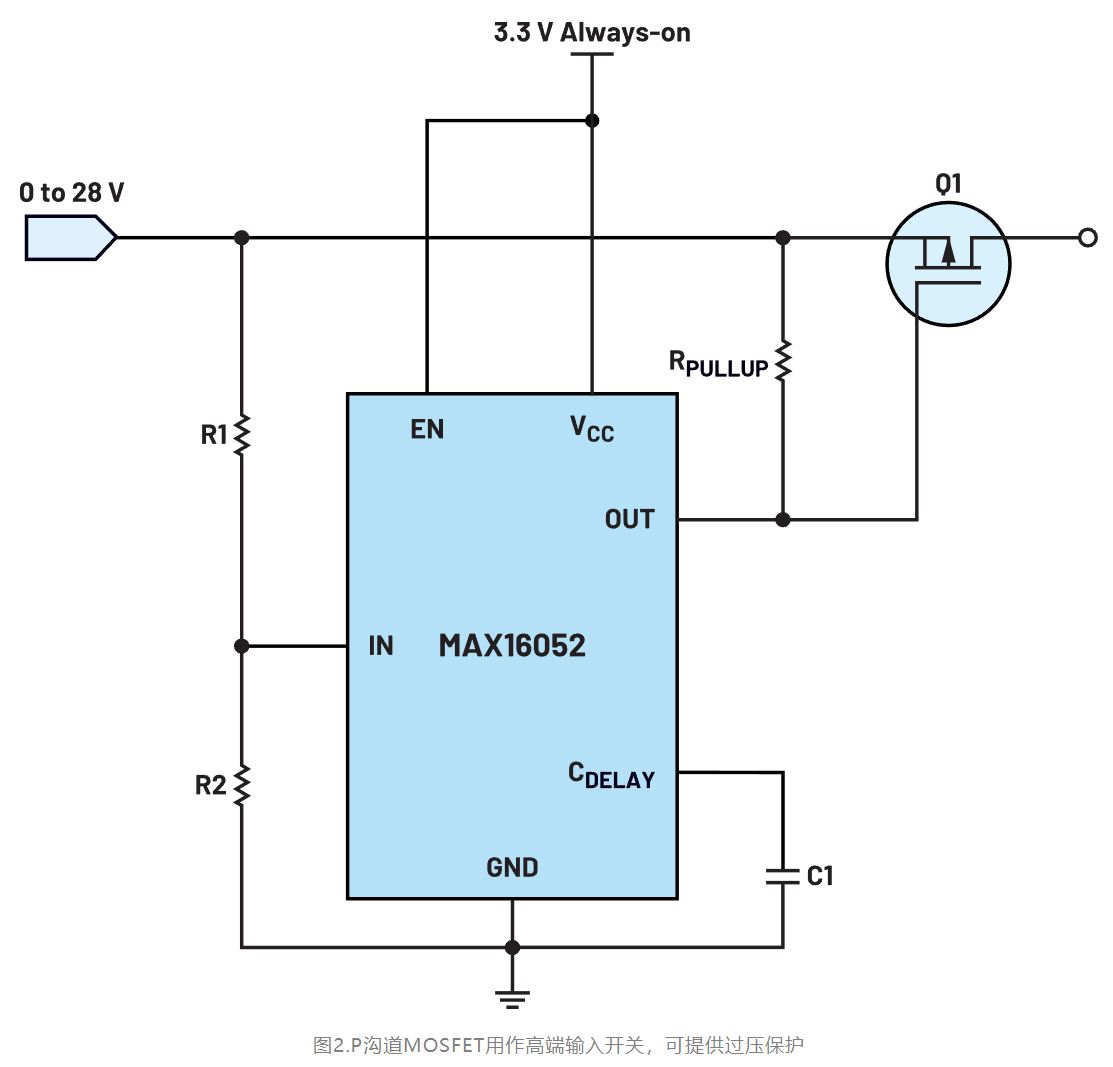 如何利用低電平有效輸出驅(qū)動高端輸入開關？