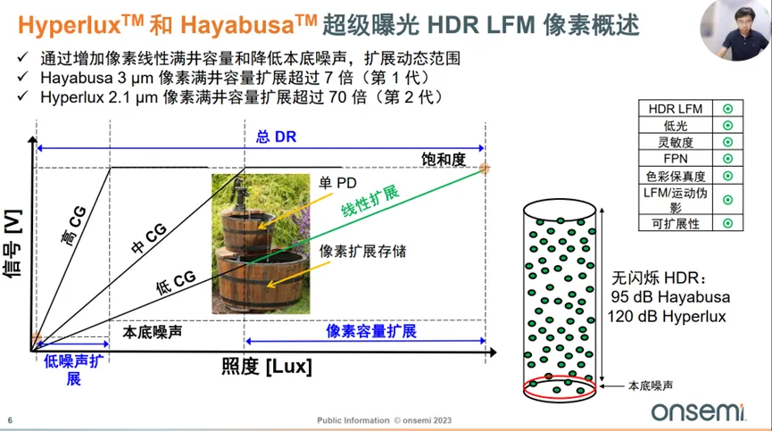 邊界工況推動(dòng)下，汽車圖像傳感器的四大發(fā)展方向