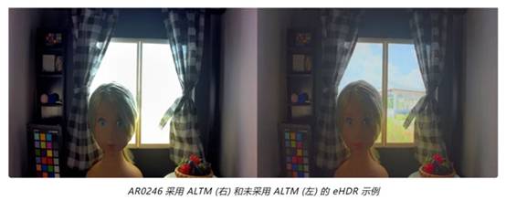 實現(xiàn)更準確圖像深度和細節(jié)的這項“黑科技”，值得了解！
