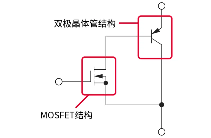 電子技術如何助力高鐵節(jié)能？