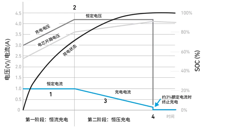 Qorvo BMS創(chuàng)新解決方案助力精準SOC和SOH監(jiān)測，應對鋰離子電池挑戰(zhàn)
