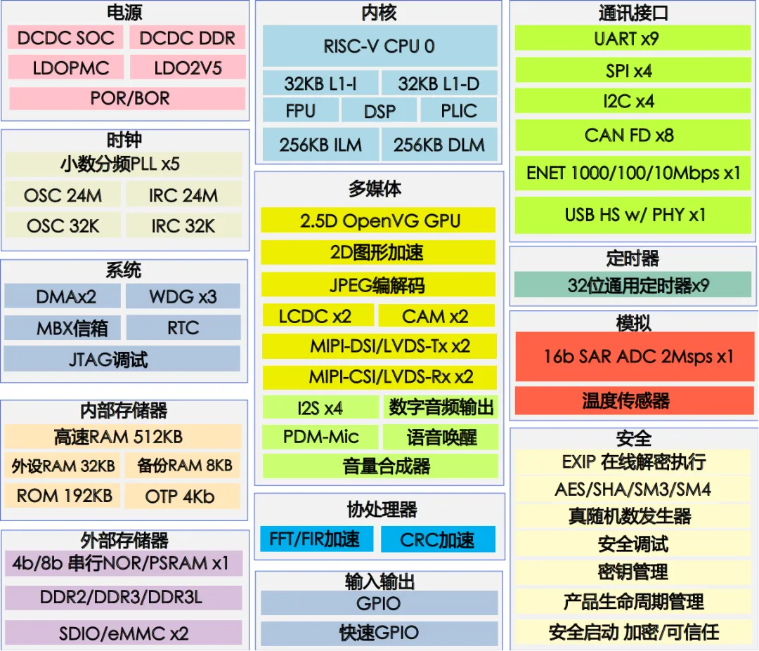 單芯多域！MCU跨界賦能汽車儀表與工業(yè)HMI一體化開發(fā)