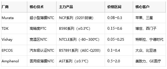 熱敏電阻技術(shù)全景解析：原理、應(yīng)用與供應(yīng)鏈戰(zhàn)略選擇