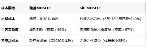 MOSFET技術(shù)解析：定義、原理與選型策略