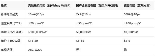 從光伏到充電樁，線繞電阻破解新能源設(shè)備浪涌防護(hù)難題