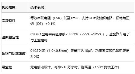 小體積大能量：陶瓷電容技術(shù)全解析：定義、原理與市場格局