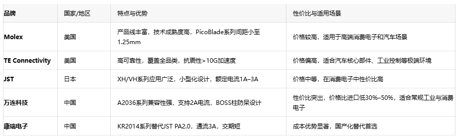 電子連接器全景解讀：板對板、線對板、線對線連接器的選型密碼