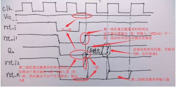 復(fù)位電路很簡(jiǎn)單，但卻有很多門道