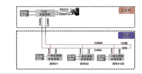 CAN總線是數(shù)字信號，還是模擬信號？