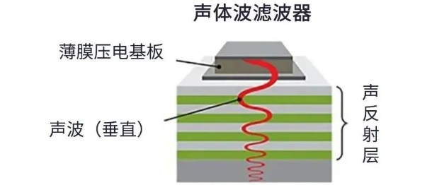 用于5G的射頻濾波器、其制造挑戰(zhàn)和解決方案