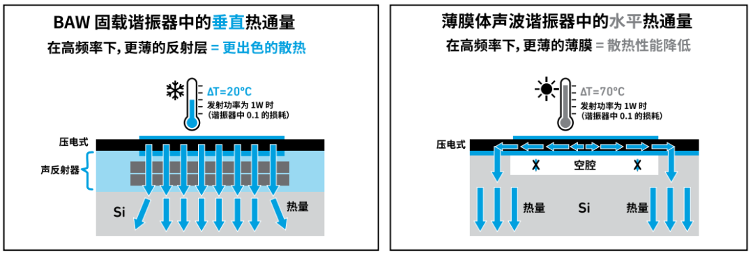 『這個(gè)知識不太冷』探索 RF 濾波器技術(shù)（下）