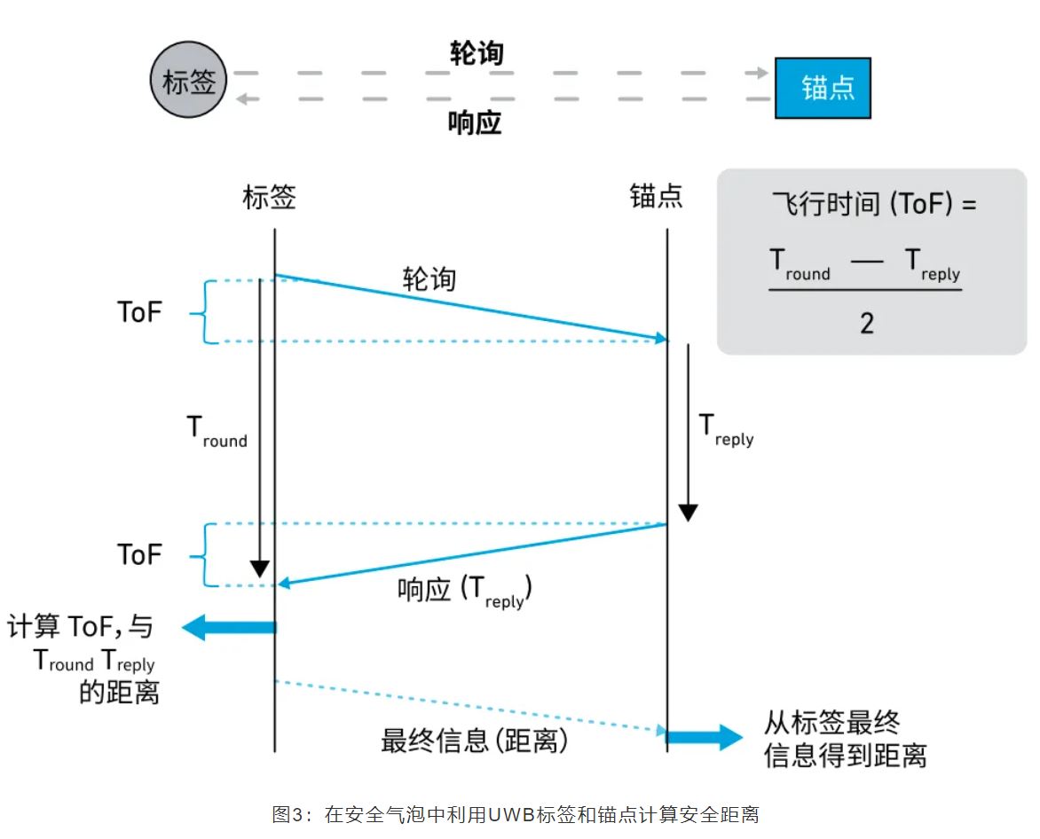 『這個(gè)知識(shí)不太冷』如何為你的應(yīng)用選擇UWB的拓?fù)浣Y(jié)構(gòu)？