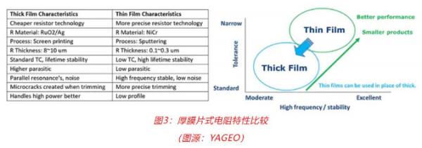 車(chē)用TVS、電阻和溫度傳感器選型：三款位居C位的元件，推薦給你