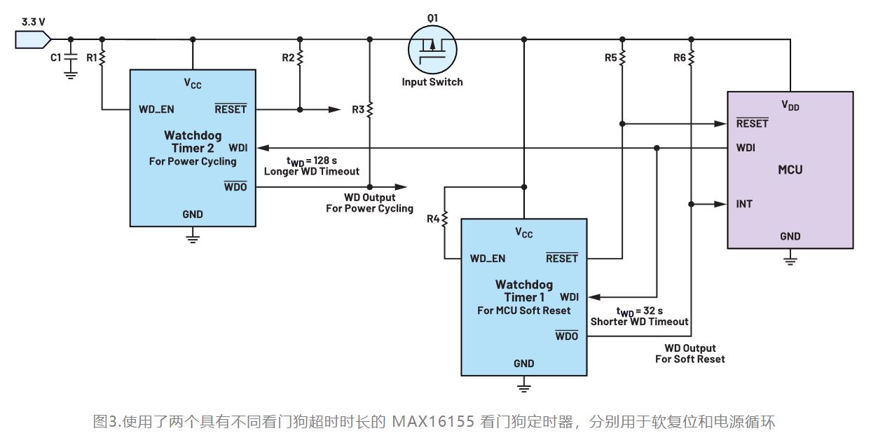 如何利用低電平有效輸出驅(qū)動高端輸入開關？