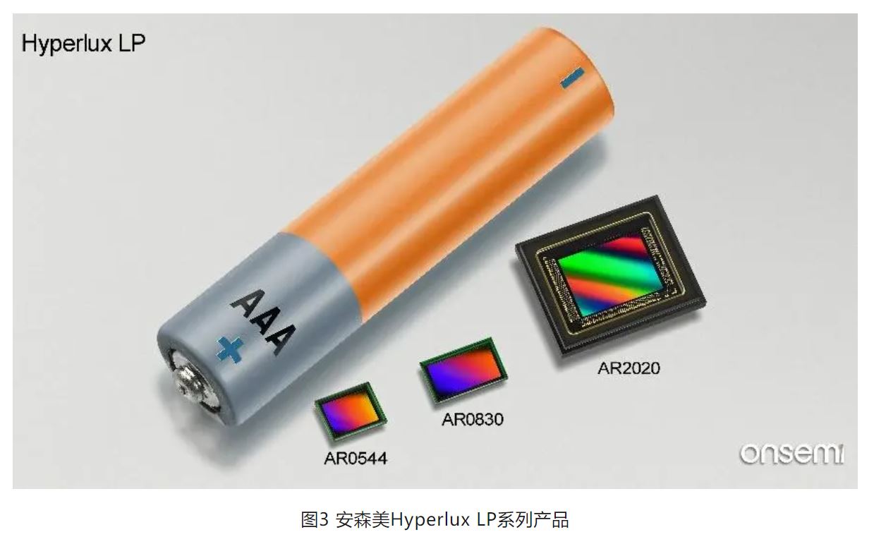 高分辨率低功耗圖像傳感器，工業(yè)5.0進(jìn)階應(yīng)用必備
