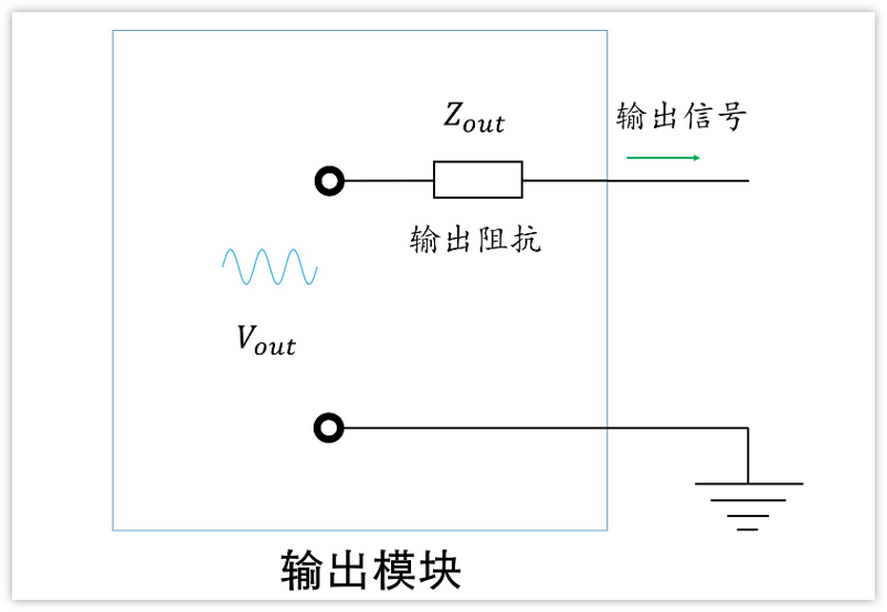 深入淺出理解輸入輸出阻抗（有案例、好懂）