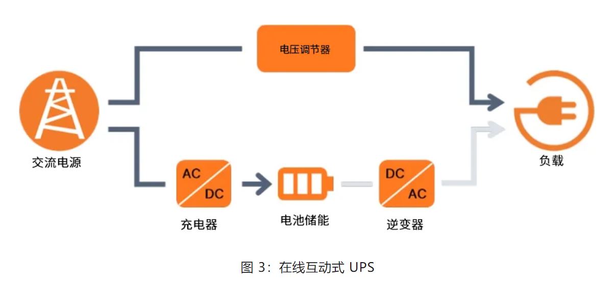 UPS設(shè)計(jì)難？這份避坑指南請(qǐng)收好