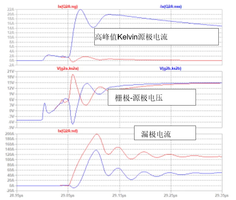 SiC JFET并聯(lián)的五大難題，破解方法終于來了！