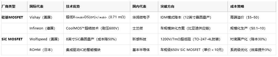 MOSFET技術(shù)解析：定義、原理與選型策略
